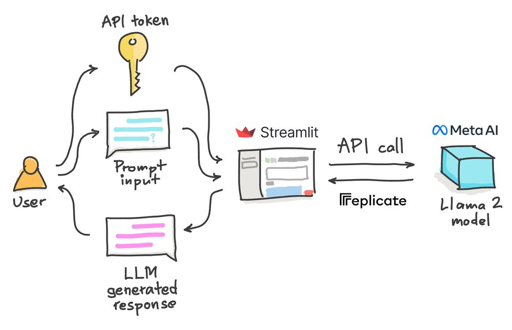 Application Architecture